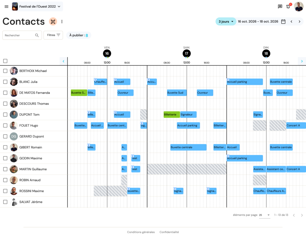 capture d'écran d'un planning organisationnel permettant la gestion des bénévoles