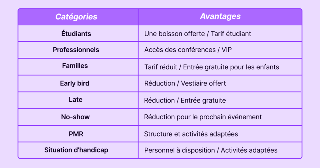 prix billets