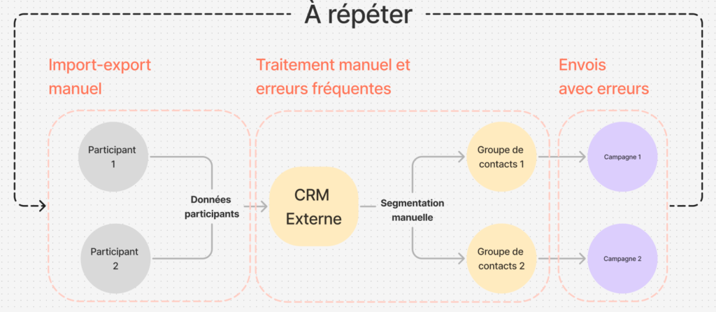 crm événementiel