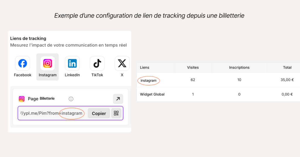rentabilité billetterie