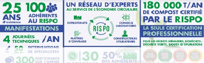 Adhérer / Renouveler son adhésion RISPO - 2023